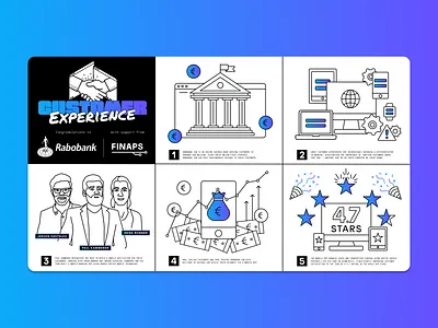 Customer Impact Award Comic: Rabobank app bank comic customer experience cx design development euro figma illustration linework low code lowcode mendix mendix world money online banking technology typography vector