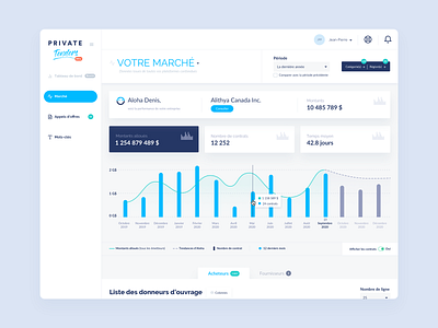 BI - Public data of tenders business intelligence chart graph ui ui ux ui design web app webapp