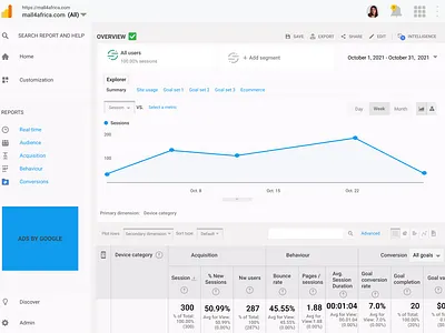 DailyUI Day180f100 analytic chart app branding design googleanalytic icon illustration typography ui