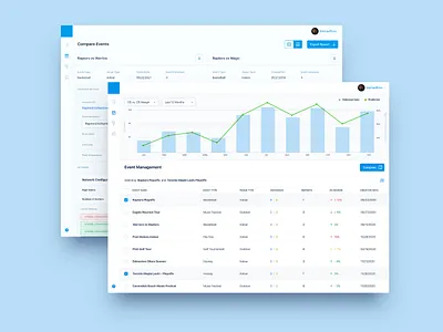 Enterprise AI Network Planning ai analysis analytics artificial inteligence charts clean dashboard data enterprise ai lean ux metrics mvp prototype react report saas ui user interface ux workflow