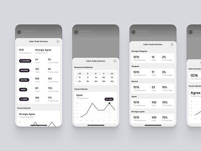 Post Analytics - Greyscale analytics app branding chart clean dashboard data visualization design graph mobile app greyscale design mobile view product saas software tool twitter posts fintory ui user interface ux wireframe