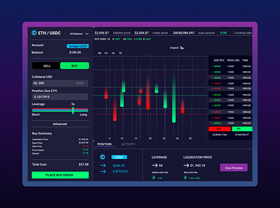 Ethereum and USD trading platform By Toyo graphics