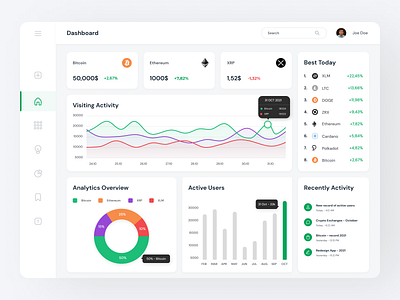 Dashboard - Crypto App app bitcoin clean crm crmapp dashboard dashboard app dashboardapp design figma finance graphic design graphicdesign green minimal poland sketch ui uiux ux