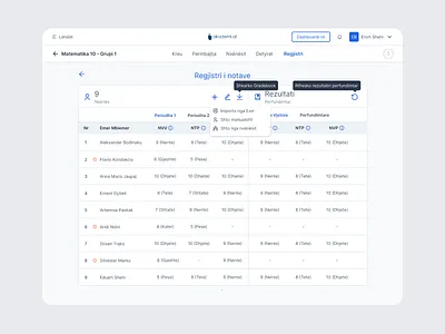Gradebook UI akademi akademi.al albania albanian gradebook dashboard design dashboard minimal e learning gradebook gradebook design gradebook screen grades grades design regjister