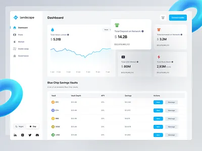 Lendscape Project blockchain branding cefi chart crypto dashboard defi design desktop dex items light mode list metaverse nft ui design uidesign web web3 web3world