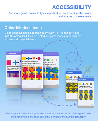 Brainilis | Color Blindess Test app app design branding design game game ui illustration logo ui ux
