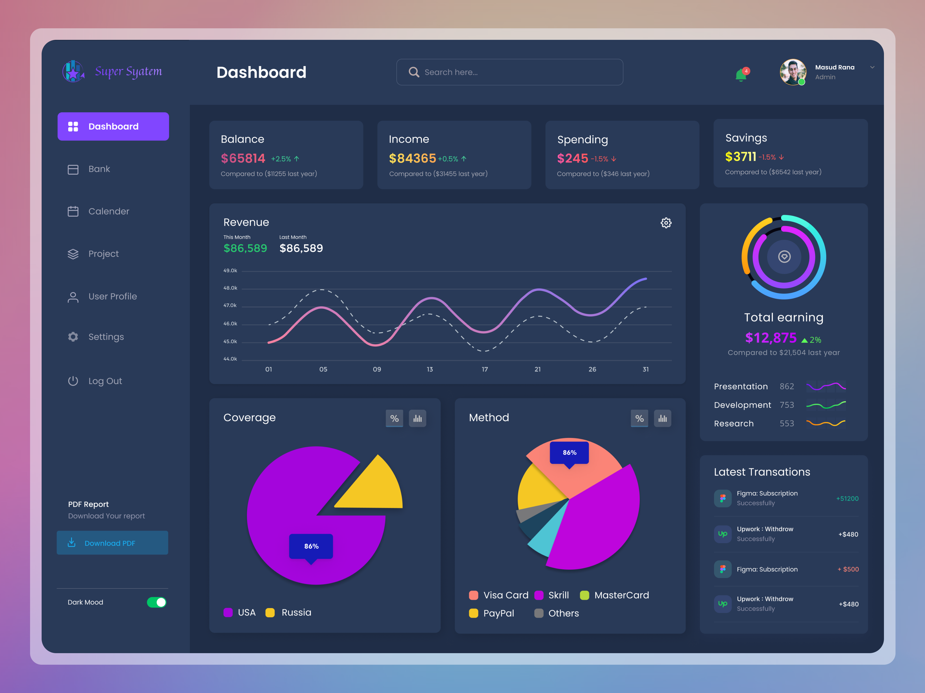 Finance Management Dashboard | Financial Dashboard UI by MD MASUD RANA ...