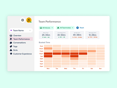 Product Illustration in Motion bar chart conversations customer experience donut email flow chart managment motion graphics mp4 pie chart product design product illustration service level agreement sidebar sla supply tagging video visual design waterfall