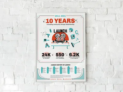 Launch: Community through Skateboarding - 10 year anniversary design illustration pamphlet poster