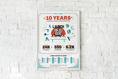 Launch: Community through Skateboarding - 10 year anniversary design illustration pamphlet poster