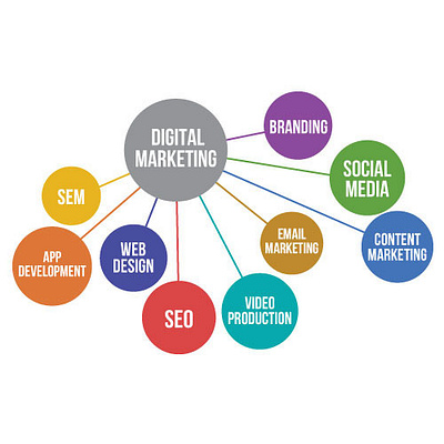 Management Consulting Firm Sydney | Digital Media Marketing