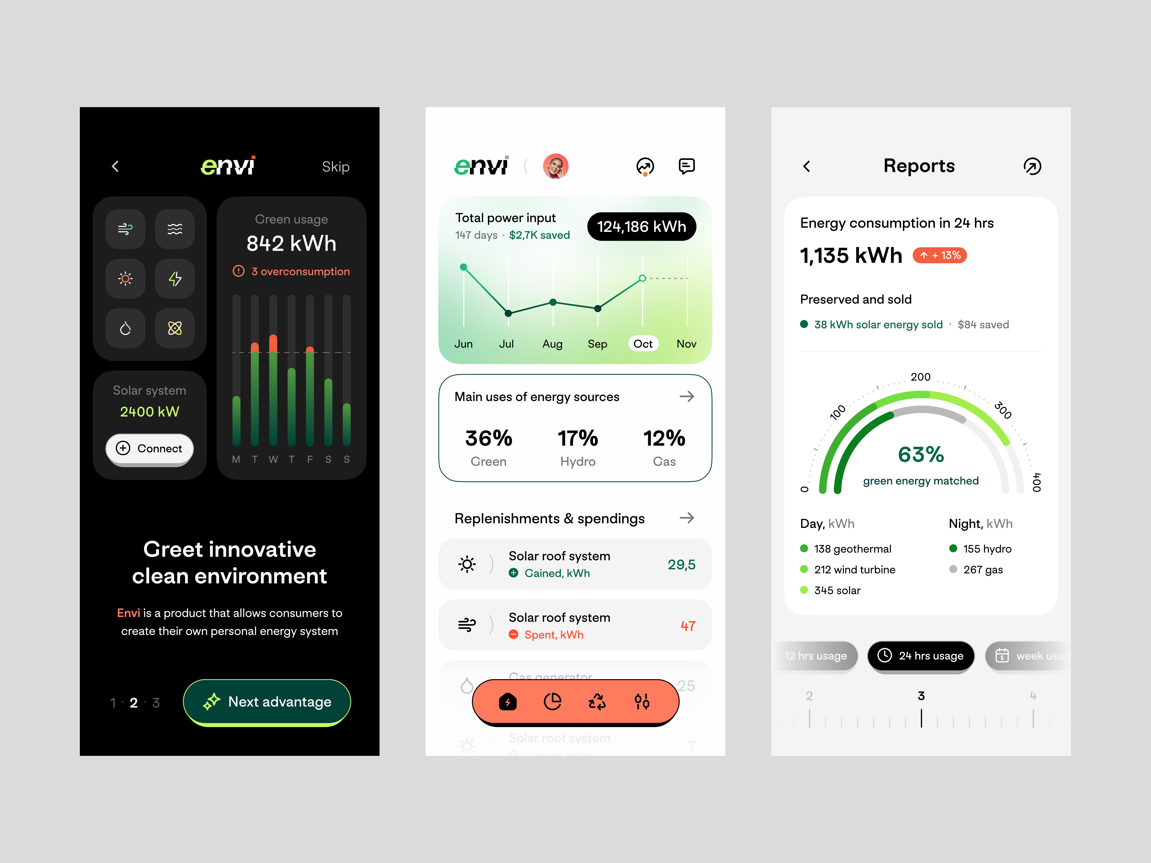 envi | Control mobile app | Renewable energy management button cards chart control data gallery graph icons logo main management mobile mobile app numbers onboarding pie chart progress bar reports slider tab bar