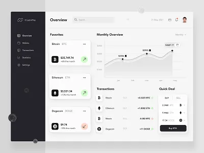 Cryptocurrency Dashboard 3d 3d art 3d artist bitcoin branding cryptocurrency dashboard design ethereum fintech graphic design ui uidesign uiux uxdesign