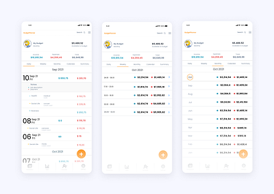 Budget Planner App UX/UI Design Monthly Weekly Daily View app app design budget budgetmanangement budgetplanner case study financial mobile mobile design monthly transactions monthlybudget monthlymanagement personal financial app ui ux