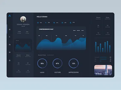 Analysis Web UI Design 2021 adobe xd analysis analysis app design analysis web ui design app art branding design figma graphic design illustration logo ui ui design ux web webpage website webui