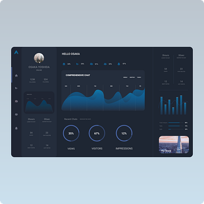 Analysis Web UI Design 2021 adobe xd analysis analysis app design analysis web ui design app art branding design figma graphic design illustration logo ui ui design ux web webpage website webui