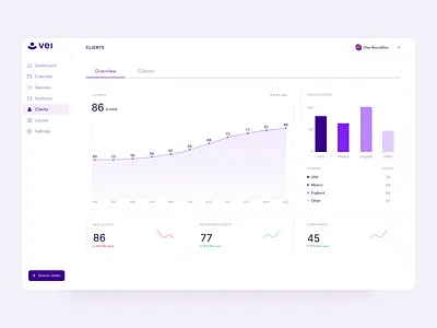 Vei — Clients Dashboard animation app app design clients dashboard design e education order management system product design tutoring ui user experience user interface ux web app web application