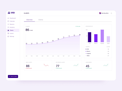 Vei — Clients Dashboard animation app app design clients dashboard design e education order management system product design tutoring ui user experience user interface ux web app web application