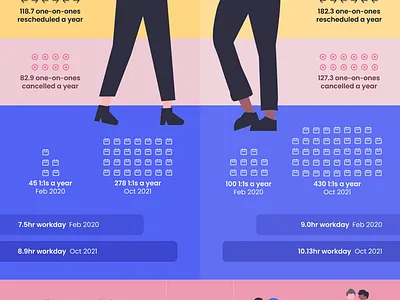 Productivity Trends Infographic app blue branding design icons illustration infographic pink purple ui vector website yellow