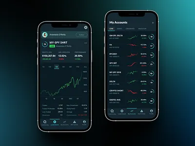 Mobile App Design for Fintech Product analytics android app design crypto dark theme designdashboard interface ios app design mobile app product design prototype trader ui ui design app ux