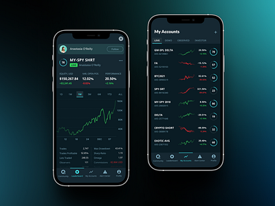 Mobile App Design for Fintech Product analytics android app design crypto dark theme designdashboard interface ios app design mobile app product design prototype trader ui ui design app ux