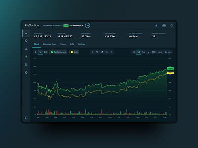 Trading Analytics Product Design analytics animation behance branding crypto dark theme dashboard data design fintech interface minimal product design prototype trader trading ui ui design app ux web app design