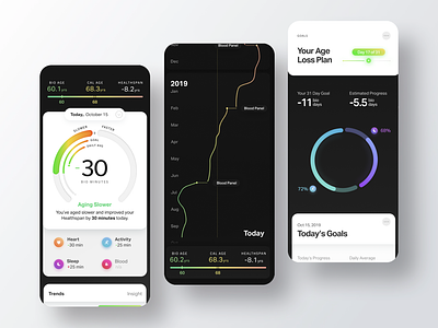 Healthspan & Age Loss Tracker data design fitness goal health kit healthcare heath interactive interface personalization progression ui