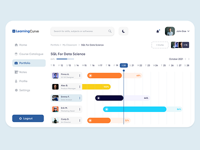 Portfolio • E - Learning • Dashboard branding classroom clean comparison concept design education employee enterprise graphic design learning minimal platform portal portfolio stats ui ux web website