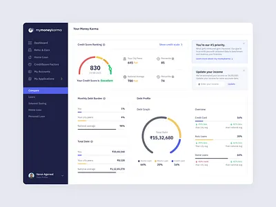 mymoneykarma - Compare advice credit score dashboard debt finance graph home loan personal loan ranking stats ui design ux design web app