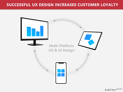 Understand and care about our users’ success app design mobile app product design prototype ui user experience user research