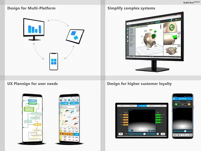 User-focused and intuitive experiences app design medical device mobile app product design saas ui design user experience user focused ux design