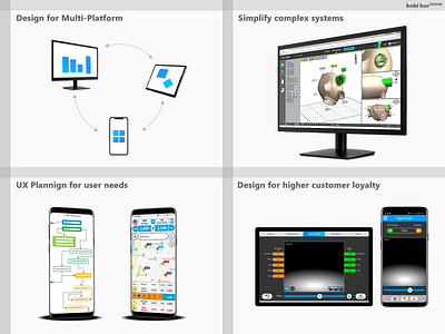 User-focused and intuitive experiences app design medical device mobile app product design saas ui design user experience user focused ux design