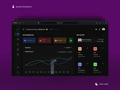 Educational Dashboard Dark mode darkmode dashboard design educational student ui