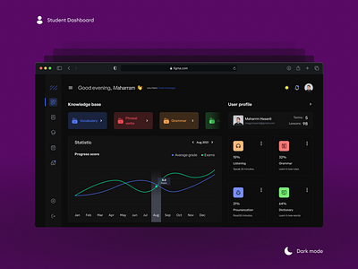 Educational Dashboard Dark mode darkmode dashboard design educational student ui