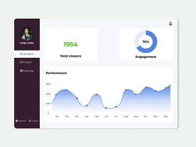 Analytic chart music engagement | Daily UI 018 dailyui dashboard design explore ui