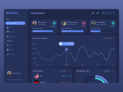 Dashboard User Interface Concept 2021 adobexd clean dashboard dashboarddesign design figma sketch ui uiux user interface uxdesign web website