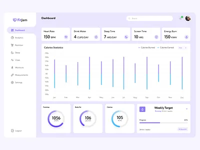 Health Dashboard design figma ui