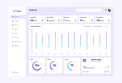 Health Dashboard design figma ui