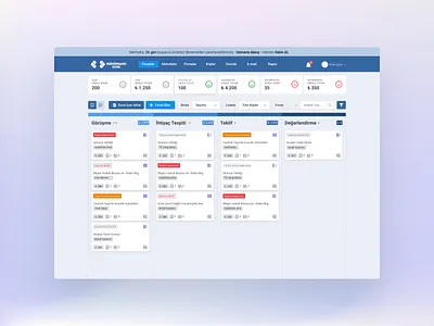 Minimum CRM - CRM SaaS Platform - Responsive Design crm crm platform customer relationship management design responsive design saas crm ui