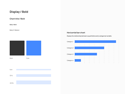 dataviz UI kit – first example chart dataviz product design sketch ui kit