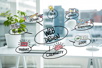 Best Website Development Company in India | GyanMatrix