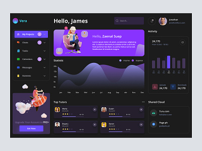 Dashboard Design admin admin panel admin theme admin ui analytics cards dark theme dark ui dashboad dashboard grid view interface sidebar uiux user user dashboard user interface