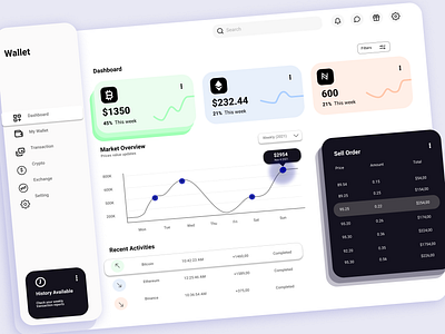 Wallet Dashboard Design app budget management budget transaction dashboard design figma finance finance management personal finance ui ux wallet wallet dashboard wallet design wallet management web app web design