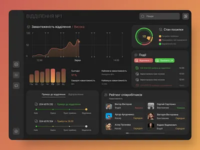 Dashboard 1 branding daily ui design figma illustration illustrator logo ui ux web