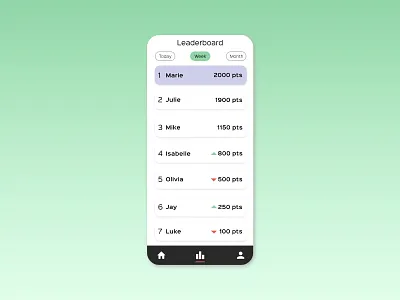 Leaderboard of habit tracker | Daily UI 019 app dailyui design explore ui