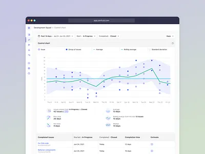 Control chart charts dashboard graphs product design project management reporting reports ui ux