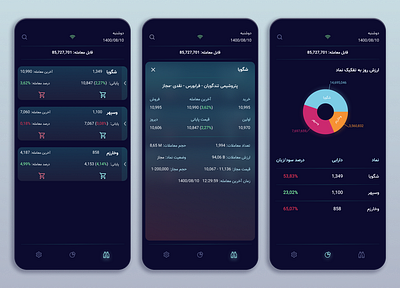 Stock app design ui ux