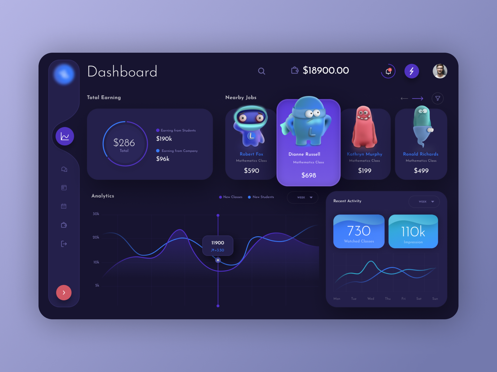 Example of Creative Nft Dashboard UI Design 