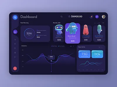 Education Dashboard Analytics Design | Web Dashboard Design analytics dashboarddesign educationdashboard presentation design studentdashboard teacherdashboard ui design user experience userdashboard webdashboard