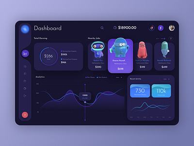 Education Dashboard Analytics Design | Web Dashboard Design analytics dashboarddesign educationdashboard presentation design studentdashboard teacherdashboard ui design user experience userdashboard webdashboard